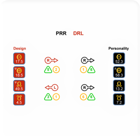 Variable chart