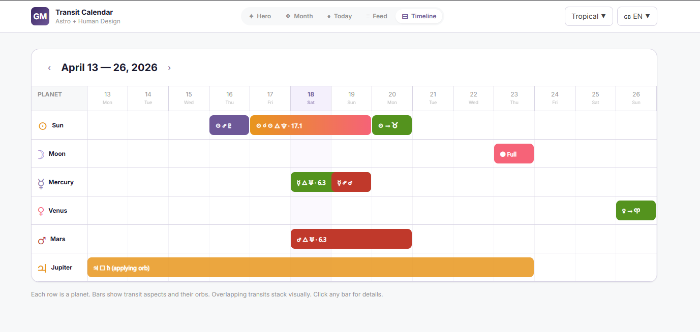 Astro HD Transit Calendar — Timeline view showing planetary transits